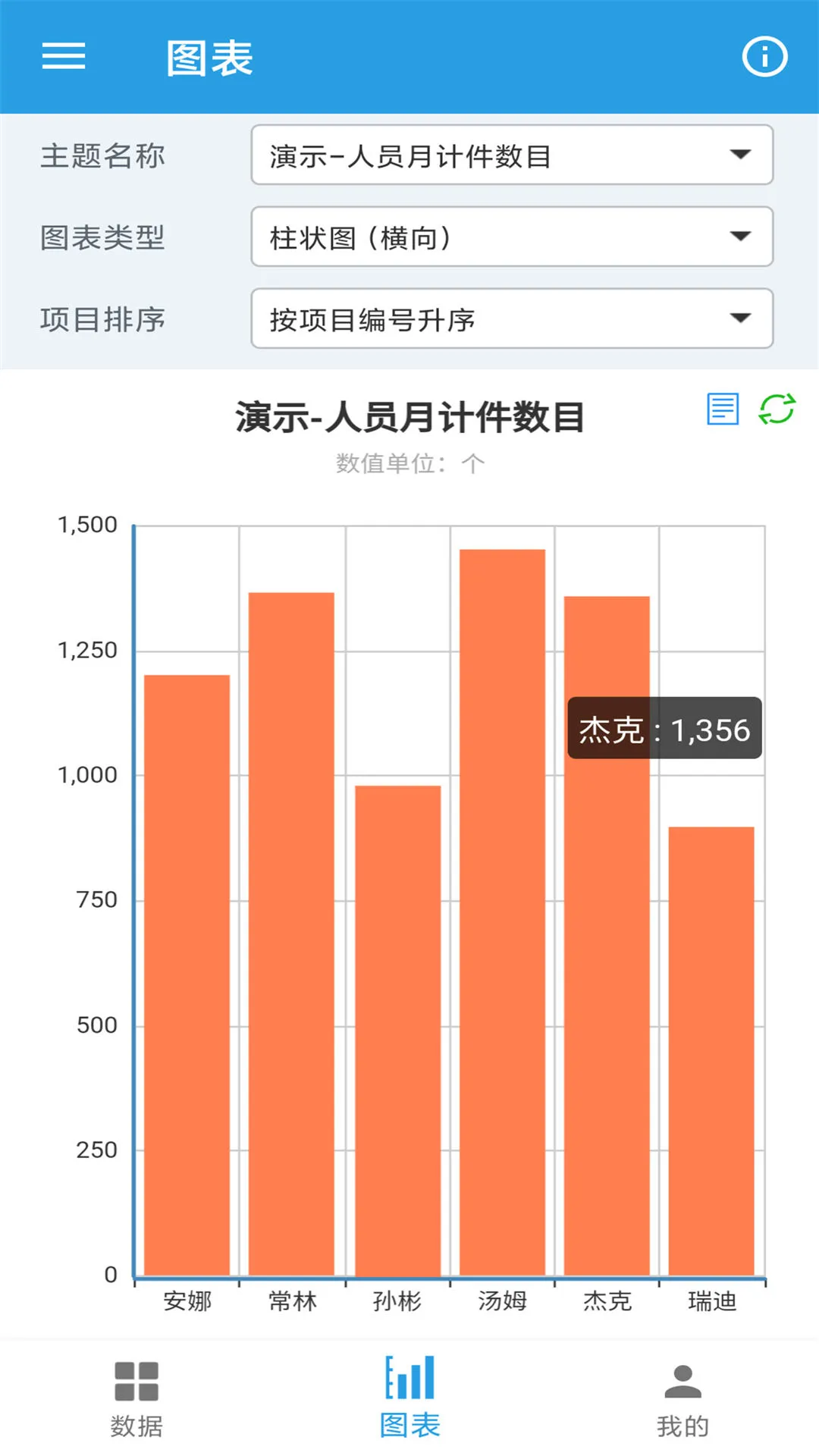 图表生成器 图表生成器