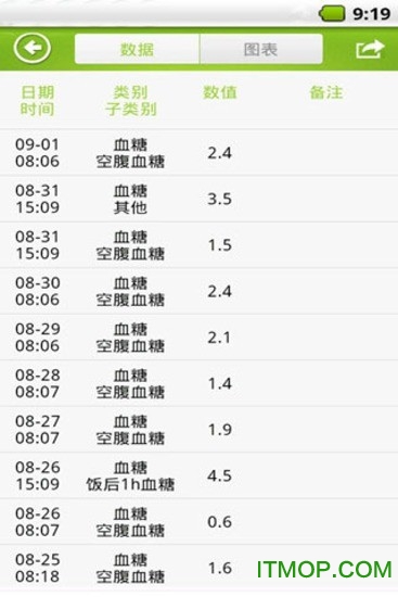 Kiwi血糖管理助手