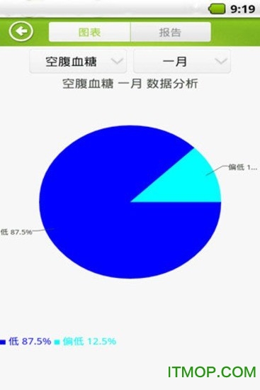 Kiwi血糖管理助手