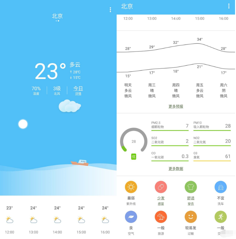 多亲天气