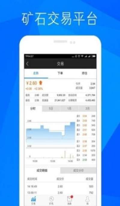 GME加仑币