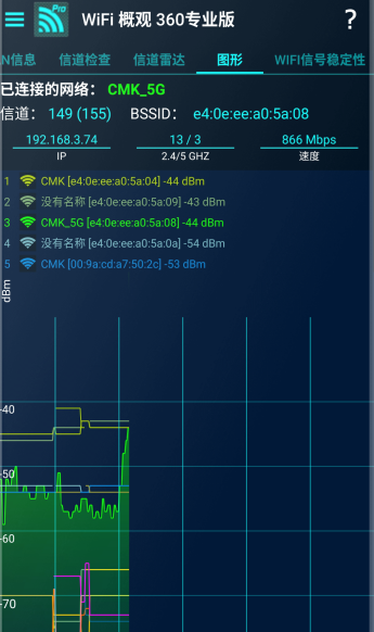 Wifi探测器