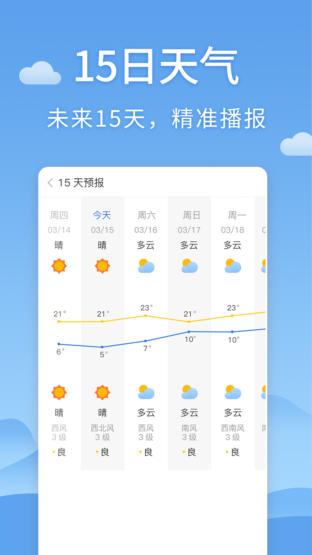 世界天气预报