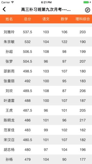 七天网络查询成绩入口