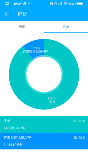 时间账本