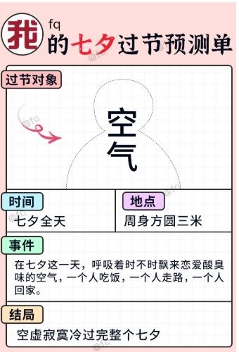 你的七夕过节预测单