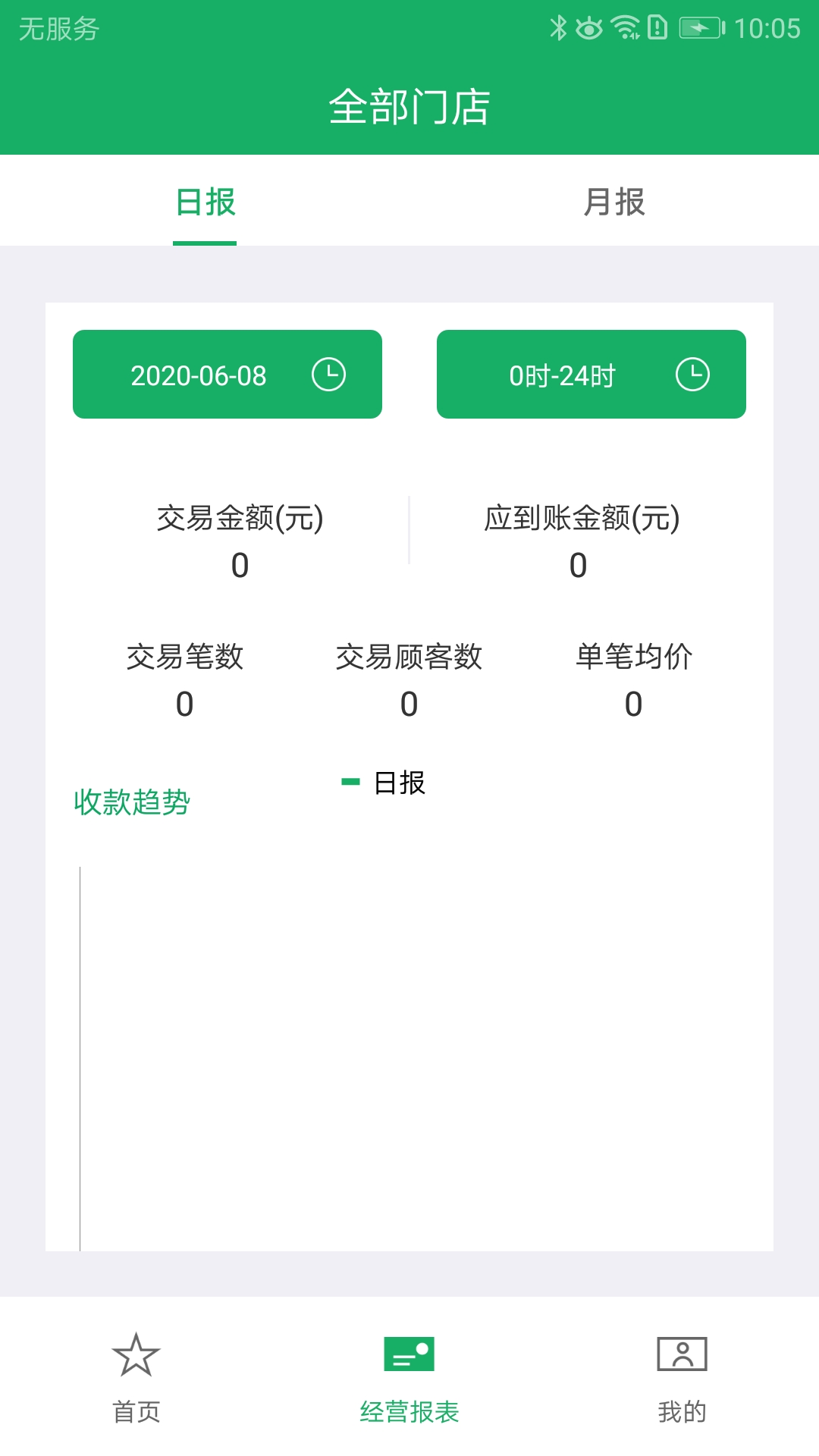 邮驿付展业