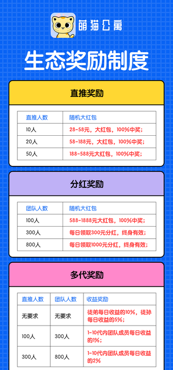 萌猫公寓红包版
