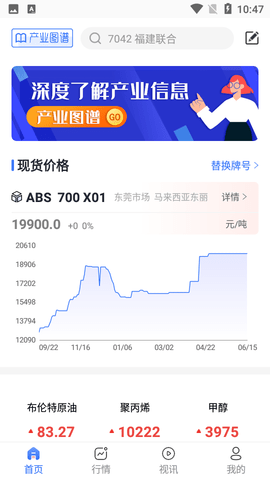 专塑行情