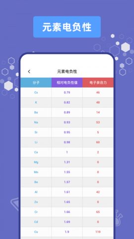 烧杯实验室app免费手机版 烧杯实验室app免费手机版