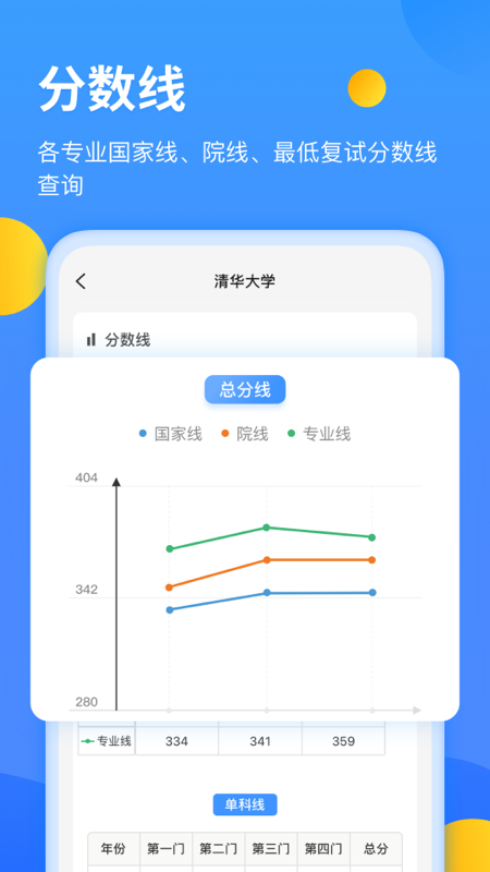 研小白app官方版免费