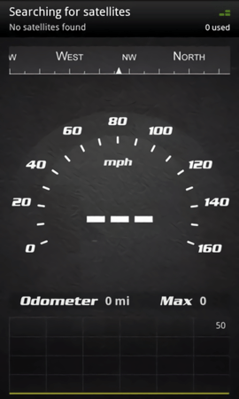 SpeedView SpeedView