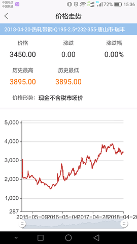 唐宋钢铁