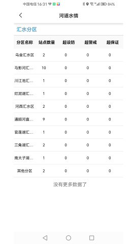 水务信息平台