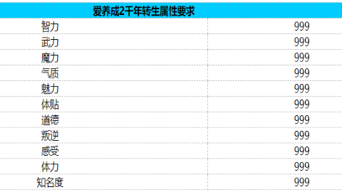 爱养成2
