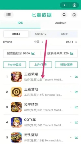 七麦数据